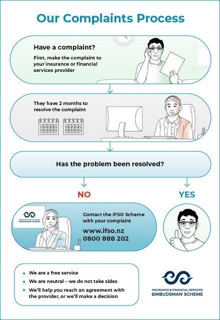Illustrated complaints process